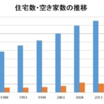 デザイナーズ戸建