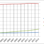 デザイナーズ戸建
