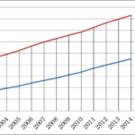 デザイナーズ戸建